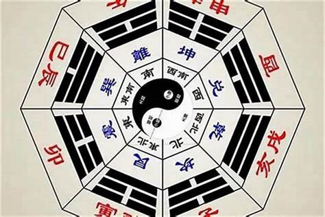 八卦是什么意思|八卦（中国古代易书中8个三画卦的总称）